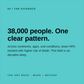 Turquoise graphic stating: “38,000 people. One clear pattern.” Text discusses a connection between lower heart rate variability (HRV) and increased risk of death across diverse groups, summarizing decades of research as featured in The HRV Book: What Your Wearable is Actually Telling You and What You Can Do About It! by Mode Method LLC.
